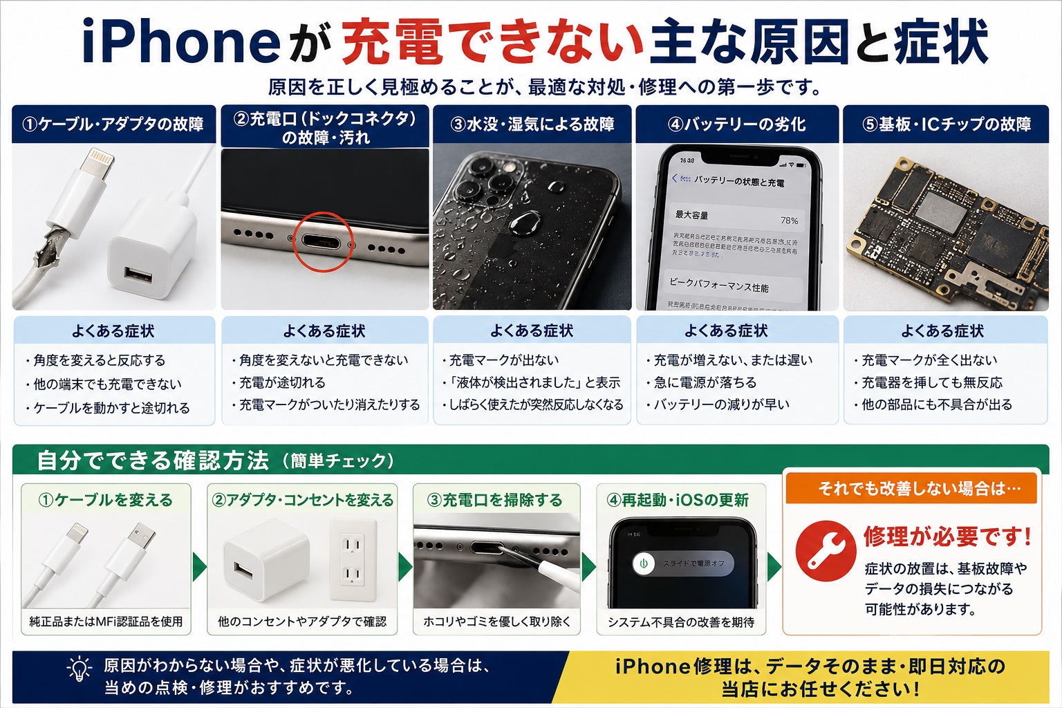 iphone-jyuden-dekinai-genin-osaka.jpg
