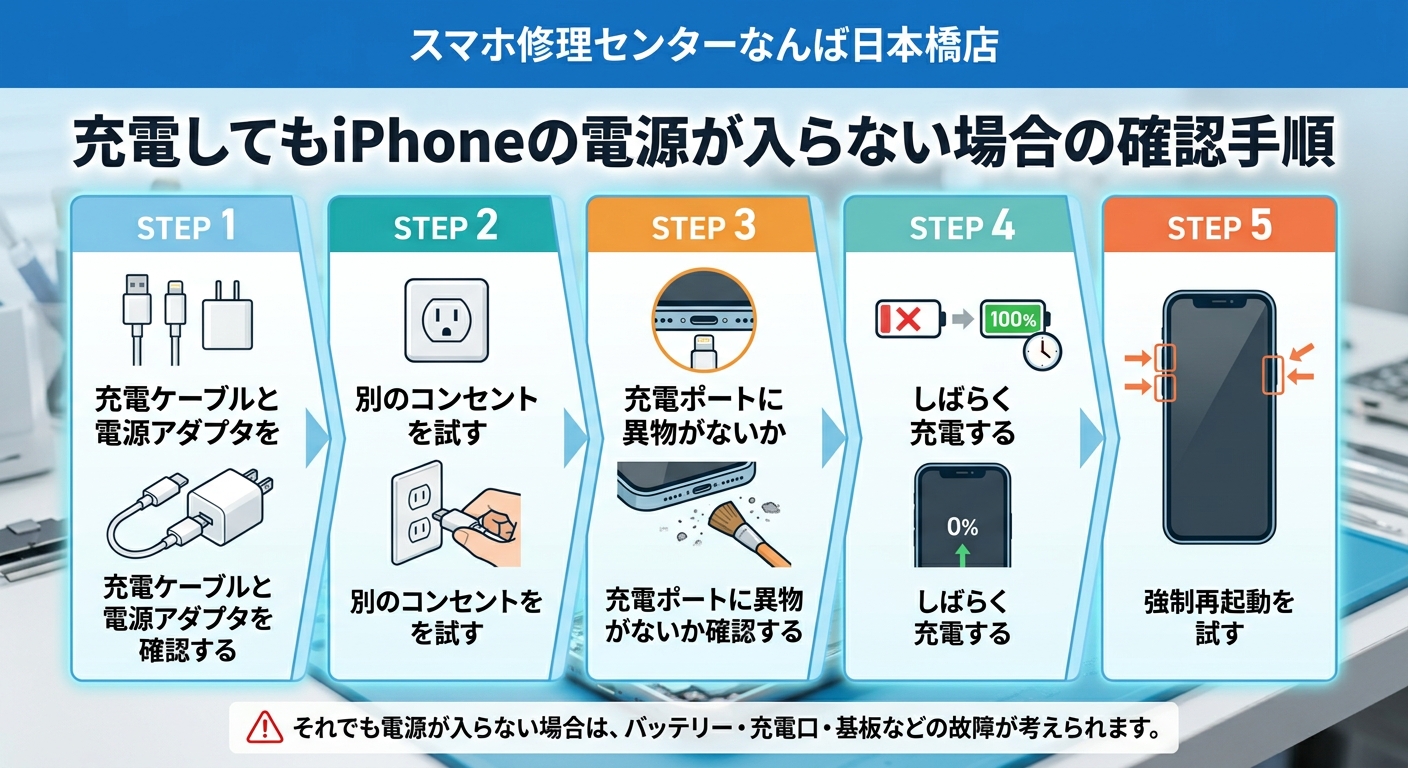 1788689212211820.jpg iphone-power-on-troubleshooting-step.jpg.jpg