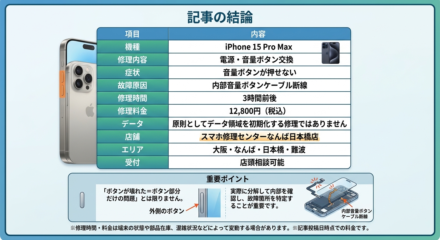 1788771229764313.jpg iphone15promax-volume-button-repair-osaka-namba.jpg.jpg