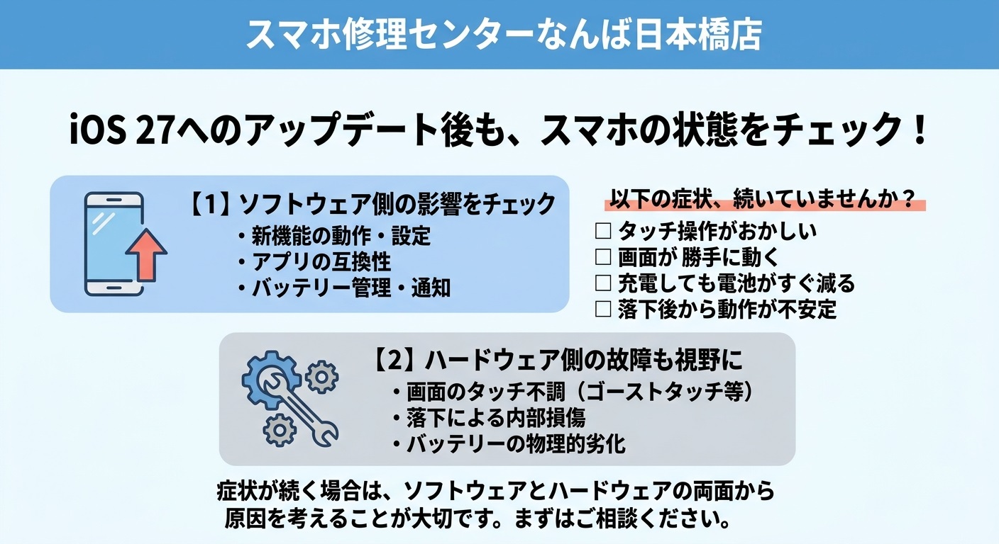1791170189203972.jpg ios27-iphone-update-trouble-repair-nanba-nihonbashi.jpg
